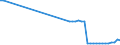 KN 16041939 /Exporte /Einheit = Preise (Euro/Tonne) /Partnerland: Ungarn /Meldeland: Eur27_2020 /16041939:Fische der Euthynnus-arten, Zubereitet Oder Haltbar Gemacht, Ganz Oder in StÃ¼cken (Ausg. Fein Zerkleinert, Filets Genannt `loins` Sowie Echter Bonito [euthynnus -katsuwonus- Pelamis])