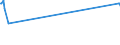 KN 16041939 /Exporte /Einheit = Preise (Euro/Tonne) /Partnerland: Weissrussland /Meldeland: Europäische Union /16041939:Fische der Euthynnus-arten, Zubereitet Oder Haltbar Gemacht, Ganz Oder in StÃ¼cken (Ausg. Fein Zerkleinert, Filets Genannt `loins` Sowie Echter Bonito [euthynnus -katsuwonus- Pelamis])