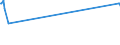 KN 16041939 /Exporte /Einheit = Preise (Euro/Tonne) /Partnerland: Weissrussland /Meldeland: Europäische Union /16041939:Fische der Euthynnus-arten, Zubereitet Oder Haltbar Gemacht, Ganz Oder in Stücken (Ausg. Fein Zerkleinert, Filets Genannt `loins` Sowie Echter Bonito [euthynnus -katsuwonus- Pelamis])