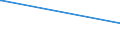 KN 16041939 /Exporte /Einheit = Preise (Euro/Tonne) /Partnerland: Moldau /Meldeland: Europäische Union /16041939:Fische der Euthynnus-arten, Zubereitet Oder Haltbar Gemacht, Ganz Oder in StÃ¼cken (Ausg. Fein Zerkleinert, Filets Genannt `loins` Sowie Echter Bonito [euthynnus -katsuwonus- Pelamis])