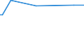 KN 16041939 /Exporte /Einheit = Preise (Euro/Tonne) /Partnerland: Georgien /Meldeland: Europäische Union /16041939:Fische der Euthynnus-arten, Zubereitet Oder Haltbar Gemacht, Ganz Oder in StÃ¼cken (Ausg. Fein Zerkleinert, Filets Genannt `loins` Sowie Echter Bonito [euthynnus -katsuwonus- Pelamis])