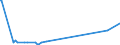 KN 16041939 /Exporte /Einheit = Preise (Euro/Tonne) /Partnerland: Kasachstan /Meldeland: Eur15 /16041939:Fische der Euthynnus-arten, Zubereitet Oder Haltbar Gemacht, Ganz Oder in Stücken (Ausg. Fein Zerkleinert, Filets Genannt `loins` Sowie Echter Bonito [euthynnus -katsuwonus- Pelamis])