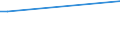 KN 16041939 /Exporte /Einheit = Preise (Euro/Tonne) /Partnerland: Turkmenistan /Meldeland: Eur28 /16041939:Fische der Euthynnus-arten, Zubereitet Oder Haltbar Gemacht, Ganz Oder in StÃ¼cken (Ausg. Fein Zerkleinert, Filets Genannt `loins` Sowie Echter Bonito [euthynnus -katsuwonus- Pelamis])