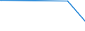 KN 16041939 /Exporte /Einheit = Preise (Euro/Tonne) /Partnerland: Libyen /Meldeland: Eur27 /16041939:Fische der Euthynnus-arten, Zubereitet Oder Haltbar Gemacht, Ganz Oder in StÃ¼cken (Ausg. Fein Zerkleinert, Filets Genannt `loins` Sowie Echter Bonito [euthynnus -katsuwonus- Pelamis])