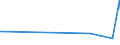 KN 16041950 /Exporte /Einheit = Preise (Euro/Tonne) /Partnerland: Schweiz /Meldeland: Eur27_2020 /16041950:Fische der art Orcynopsis Unicolor, Zubereitet Oder Haltbar Gemacht, Ganz Oder in Stücken (Ausg. Fein Zerkleinert)