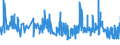 KN 16041950 /Exporte /Einheit = Preise (Euro/Tonne) /Partnerland: Intra-eur /Meldeland: Eur27_2020 /16041950:Fische der art Orcynopsis Unicolor, Zubereitet Oder Haltbar Gemacht, Ganz Oder in Stücken (Ausg. Fein Zerkleinert)