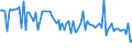 CN 16041991 /Exports /Unit = Prices (Euro/ton) /Partner: Serb.monten. /Reporter: Eur15 /16041991:Frozen raw Fish Fillets, Coated With Batter or Breadcrumbs, Whether or not Pre-fried in oil (Excl. Salmonidae, Herrings, Sardines, Sardinella, Brisling or Sprats, Tunas, Skipjack and Atlantic Bonito, Bonito `sarda Spp.`, Mackerel, Anchovies, Fish of Species Euthynnus and Fish of Species Orcynopsis Unicolor)