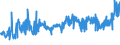 KN 16041994 /Exporte /Einheit = Preise (Euro/Tonne) /Partnerland: Belgien /Meldeland: Eur27_2020 /16041994:Seehechte `merluccius-arten, Urophycis-arten`, Zubereitet Oder Haltbar Gemacht, Ganz Oder in Stücken (Ausg. Fein Zerkleinert Sowie Seehechtfilets, Roh, Lediglich mit Teig Umhüllt Oder mit Paniermehl Bestreut `paniert`, Auch in Öl Vorgebacken, Gefroren)