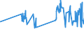 KN 16041994 /Exporte /Einheit = Preise (Euro/Tonne) /Partnerland: Litauen /Meldeland: Eur27_2020 /16041994:Seehechte `merluccius-arten, Urophycis-arten`, Zubereitet Oder Haltbar Gemacht, Ganz Oder in Stücken (Ausg. Fein Zerkleinert Sowie Seehechtfilets, Roh, Lediglich mit Teig Umhüllt Oder mit Paniermehl Bestreut `paniert`, Auch in Öl Vorgebacken, Gefroren)