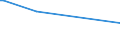 KN 16041994 /Exporte /Einheit = Preise (Euro/Tonne) /Partnerland: S.tome /Meldeland: Europäische Union /16041994:Seehechte `merluccius-arten, Urophycis-arten`, Zubereitet Oder Haltbar Gemacht, Ganz Oder in Stücken (Ausg. Fein Zerkleinert Sowie Seehechtfilets, Roh, Lediglich mit Teig Umhüllt Oder mit Paniermehl Bestreut `paniert`, Auch in Öl Vorgebacken, Gefroren)