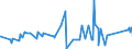 KN 16041994 /Exporte /Einheit = Preise (Euro/Tonne) /Partnerland: Kanada /Meldeland: Eur27_2020 /16041994:Seehechte `merluccius-arten, Urophycis-arten`, Zubereitet Oder Haltbar Gemacht, Ganz Oder in Stücken (Ausg. Fein Zerkleinert Sowie Seehechtfilets, Roh, Lediglich mit Teig Umhüllt Oder mit Paniermehl Bestreut `paniert`, Auch in Öl Vorgebacken, Gefroren)