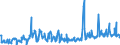 KN 16041997 /Exporte /Einheit = Preise (Euro/Tonne) /Partnerland: Griechenland /Meldeland: Eur27_2020 /16041997:Fische, Zubereitet Oder Haltbar Gemacht, Ganz Oder in StÃ¼cken (Ausg. Fein Zerkleinert, nur GerÃ¤uchert, Sowie Salmoniden, Heringe, Sardinen, Sardinellen, Sprotten, Thunfische, Echter Bonito, Pelamide â€žsarda-artenâ€œ, Makrelen, Aale, Fische der Euthynnus-arten und der art Orcynopsis Unicolor, Kabeljau, KÃ¶hler, Seehechte, Pazifischer Pollack und Pollack, Filets, Roh, Lediglich mit Teig UmhÃ¼llt 'paniert', Auch in Ã–l Vorgebacken, Gefroren)