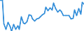 KN 16041997 /Exporte /Einheit = Preise (Euro/Tonne) /Partnerland: Ver.koenigreich(Ohne Nordirland) /Meldeland: Eur27_2020 /16041997:Fische, Zubereitet Oder Haltbar Gemacht, Ganz Oder in StÃ¼cken (Ausg. Fein Zerkleinert, nur GerÃ¤uchert, Sowie Salmoniden, Heringe, Sardinen, Sardinellen, Sprotten, Thunfische, Echter Bonito, Pelamide â€žsarda-artenâ€œ, Makrelen, Aale, Fische der Euthynnus-arten und der art Orcynopsis Unicolor, Kabeljau, KÃ¶hler, Seehechte, Pazifischer Pollack und Pollack, Filets, Roh, Lediglich mit Teig UmhÃ¼llt 'paniert', Auch in Ã–l Vorgebacken, Gefroren)