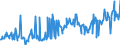 KN 16041997 /Exporte /Einheit = Preise (Euro/Tonne) /Partnerland: Ungarn /Meldeland: Eur27_2020 /16041997:Fische, Zubereitet Oder Haltbar Gemacht, Ganz Oder in Stücken (Ausg. Fein Zerkleinert, nur Geräuchert, Sowie Salmoniden, Heringe, Sardinen, Sardinellen, Sprotten, Thunfische, Echter Bonito, Pelamide `sarda-arten`, Makrelen, Aale, Haifischflossen, Fische der Euthynnus-arten und der art Orcynopsis Unicolor, Kabeljau, Köhler, Seehechte, Pazifischer Pollack und Pollack, Filets, Roh, Lediglich mit Teig Umhüllt 'paniert', Auch in Öl Vorgebacken, Gefroren)