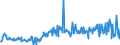 KN 16041997 /Exporte /Einheit = Preise (Euro/Tonne) /Partnerland: Rumaenien /Meldeland: Eur27_2020 /16041997:Fische, Zubereitet Oder Haltbar Gemacht, Ganz Oder in Stücken (Ausg. Fein Zerkleinert, nur Geräuchert, Sowie Salmoniden, Heringe, Sardinen, Sardinellen, Sprotten, Thunfische, Echter Bonito, Pelamide `sarda-arten`, Makrelen, Aale, Haifischflossen, Fische der Euthynnus-arten und der art Orcynopsis Unicolor, Kabeljau, Köhler, Seehechte, Pazifischer Pollack und Pollack, Filets, Roh, Lediglich mit Teig Umhüllt 'paniert', Auch in Öl Vorgebacken, Gefroren)