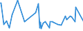 KN 16041997 /Exporte /Einheit = Preise (Euro/Tonne) /Partnerland: Guinea-biss. /Meldeland: Eur27_2020 /16041997:Fische, Zubereitet Oder Haltbar Gemacht, Ganz Oder in StÃ¼cken (Ausg. Fein Zerkleinert, nur GerÃ¤uchert, Sowie Salmoniden, Heringe, Sardinen, Sardinellen, Sprotten, Thunfische, Echter Bonito, Pelamide â€žsarda-artenâ€œ, Makrelen, Aale, Fische der Euthynnus-arten und der art Orcynopsis Unicolor, Kabeljau, KÃ¶hler, Seehechte, Pazifischer Pollack und Pollack, Filets, Roh, Lediglich mit Teig UmhÃ¼llt 'paniert', Auch in Ã–l Vorgebacken, Gefroren)
