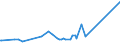 KN 16041997 /Exporte /Einheit = Preise (Euro/Tonne) /Partnerland: Gabun /Meldeland: Eur27_2020 /16041997:Fische, Zubereitet Oder Haltbar Gemacht, Ganz Oder in StÃ¼cken (Ausg. Fein Zerkleinert, nur GerÃ¤uchert, Sowie Salmoniden, Heringe, Sardinen, Sardinellen, Sprotten, Thunfische, Echter Bonito, Pelamide â€žsarda-artenâ€œ, Makrelen, Aale, Fische der Euthynnus-arten und der art Orcynopsis Unicolor, Kabeljau, KÃ¶hler, Seehechte, Pazifischer Pollack und Pollack, Filets, Roh, Lediglich mit Teig UmhÃ¼llt 'paniert', Auch in Ã–l Vorgebacken, Gefroren)
