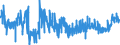 CN 16042005 /Exports /Unit = Prices (Euro/ton) /Partner: Sweden /Reporter: Eur27_2020 /16042005:Preparations of Surimi