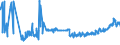 CN 16042005 /Exports /Unit = Prices (Euro/ton) /Partner: Ukraine /Reporter: Eur27_2020 /16042005:Preparations of Surimi