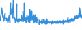 CN 16042005 /Exports /Unit = Prices (Euro/ton) /Partner: Slovenia /Reporter: Eur27_2020 /16042005:Preparations of Surimi