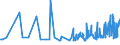 CN 16042005 /Exports /Unit = Prices (Euro/ton) /Partner: Senegal /Reporter: Eur27_2020 /16042005:Preparations of Surimi