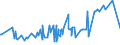 CN 16042005 /Exports /Unit = Prices (Euro/ton) /Partner: Liberia /Reporter: Eur27_2020 /16042005:Preparations of Surimi