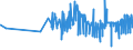 CN 16042005 /Exports /Unit = Prices (Euro/ton) /Partner: Ivory Coast /Reporter: Eur27_2020 /16042005:Preparations of Surimi