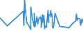 CN 16042005 /Exports /Unit = Prices (Euro/ton) /Partner: Benin /Reporter: Eur27_2020 /16042005:Preparations of Surimi