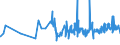 CN 16042005 /Exports /Unit = Prices (Euro/ton) /Partner: Equat.guinea /Reporter: Eur27_2020 /16042005:Preparations of Surimi