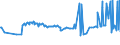 KN 16042005 /Exporte /Einheit = Preise (Euro/Tonne) /Partnerland: Dem. Rep. Kongo /Meldeland: Eur27_2020 /16042005:Surimizubereitungen