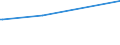 KN 16042005 /Exporte /Einheit = Preise (Euro/Tonne) /Partnerland: Somalia /Meldeland: Eur27_2020 /16042005:Surimizubereitungen