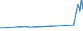 CN 16042005 /Exports /Unit = Prices (Euro/ton) /Partner: Kenya /Reporter: Eur27_2020 /16042005:Preparations of Surimi