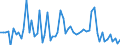 CN 16042010 /Exports /Unit = Prices (Euro/ton) /Partner: United Kingdom(Excluding Northern Ireland) /Reporter: Eur27_2020 /16042010:Prepared or Preserved Salmon (Excl. Whole or in Pieces)