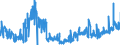 CN 16042010 /Exports /Unit = Prices (Euro/ton) /Partner: Luxembourg /Reporter: Eur27_2020 /16042010:Prepared or Preserved Salmon (Excl. Whole or in Pieces)