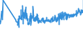 KN 16042010 /Exporte /Einheit = Preise (Euro/Tonne) /Partnerland: Rumaenien /Meldeland: Eur27_2020 /16042010:Lachse, Zubereitet Oder Haltbar Gemacht (Ausg. Ganz Oder in StÃ¼cken)
