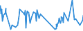 CN 16042010 /Exports /Unit = Prices (Euro/ton) /Partner: Senegal /Reporter: Eur27_2020 /16042010:Prepared or Preserved Salmon (Excl. Whole or in Pieces)