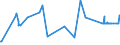 KN 16042010 /Exporte /Einheit = Preise (Euro/Tonne) /Partnerland: Kongo /Meldeland: Eur27_2020 /16042010:Lachse, Zubereitet Oder Haltbar Gemacht (Ausg. Ganz Oder in StÃ¼cken)