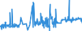 KN 16042030 /Exporte /Einheit = Preise (Euro/Tonne) /Partnerland: Frankreich /Meldeland: Eur27_2020 /16042030:Salmoniden, Zubereitet Oder Haltbar Gemacht (Ausg. Ganz Oder in Stücken Sowie Lachse)