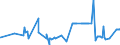 KN 16042030 /Exporte /Einheit = Preise (Euro/Tonne) /Partnerland: Daenemark /Meldeland: Eur27_2020 /16042030:Salmoniden, Zubereitet Oder Haltbar Gemacht (Ausg. Ganz Oder in Stücken Sowie Lachse)