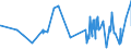 CN 16042030 /Exports /Unit = Prices (Euro/ton) /Partner: Spain /Reporter: Eur27_2020 /16042030:Prepared or Preserved Salmonidae (Excl. Salmon and Whole or in Pieces)