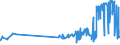 CN 16042030 /Exports /Unit = Prices (Euro/ton) /Partner: Austria /Reporter: Eur27_2020 /16042030:Prepared or Preserved Salmonidae (Excl. Salmon and Whole or in Pieces)