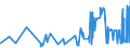 CN 16042030 /Exports /Unit = Prices (Euro/ton) /Partner: Switzerland /Reporter: Eur27_2020 /16042030:Prepared or Preserved Salmonidae (Excl. Salmon and Whole or in Pieces)