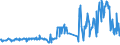 CN 16042030 /Exports /Unit = Prices (Euro/ton) /Partner: Romania /Reporter: Eur27_2020 /16042030:Prepared or Preserved Salmonidae (Excl. Salmon and Whole or in Pieces)