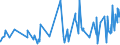 CN 16042030 /Exports /Unit = Prices (Euro/ton) /Partner: Usa /Reporter: Eur27_2020 /16042030:Prepared or Preserved Salmonidae (Excl. Salmon and Whole or in Pieces)