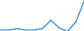 KN 16042040 /Exporte /Einheit = Preise (Euro/Tonne) /Partnerland: Belgien/Luxemburg /Meldeland: Eur27 /16042040:Sardellen, Zubereitet Oder Haltbar Gemacht (Ausg. Ganz Oder in StÃ¼cken)