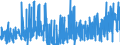 KN 16042040 /Exporte /Einheit = Preise (Euro/Tonne) /Partnerland: Niederlande /Meldeland: Eur27_2020 /16042040:Sardellen, Zubereitet Oder Haltbar Gemacht (Ausg. Ganz Oder in StÃ¼cken)