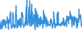 KN 16042040 /Exporte /Einheit = Preise (Euro/Tonne) /Partnerland: Italien /Meldeland: Eur27_2020 /16042040:Sardellen, Zubereitet Oder Haltbar Gemacht (Ausg. Ganz Oder in StÃ¼cken)