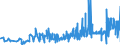 KN 16042040 /Exporte /Einheit = Preise (Euro/Tonne) /Partnerland: Daenemark /Meldeland: Eur27_2020 /16042040:Sardellen, Zubereitet Oder Haltbar Gemacht (Ausg. Ganz Oder in StÃ¼cken)