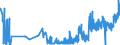 CN 16042040 /Exports /Unit = Prices (Euro/ton) /Partner: Portugal /Reporter: Eur27_2020 /16042040:Prepared or Preserved Anchovies (Excl. Whole or in Pieces)