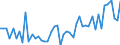 KN 16042040 /Exporte /Einheit = Preise (Euro/Tonne) /Partnerland: Ver.koenigreich(Ohne Nordirland) /Meldeland: Eur27_2020 /16042040:Sardellen, Zubereitet Oder Haltbar Gemacht (Ausg. Ganz Oder in StÃ¼cken)